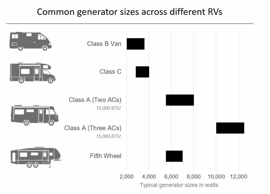 How Many Watts Does a Rv Microwave Use